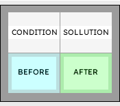 Best Practice Template