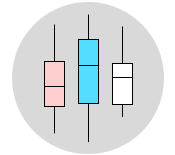 The Role of Box Plots in Comparing Multiple Data Sets