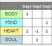 Daily Self-Evaluation Template
