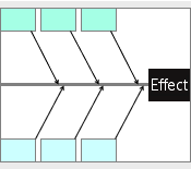 Fishbone Diagram Template