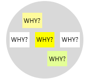 Unlocking Insights and Driving Solutions Using 5 Whys