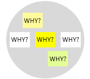 Beyond the Five Whys: Exploring the Hierarchical Causes with the Why ...