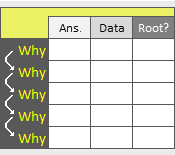 5 Whys Template