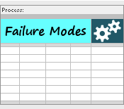 Failure Mode and Effect Analysis Template