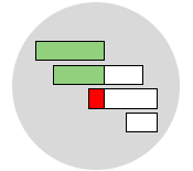 Efficient Project Planning and Tracking with Gantt Charts