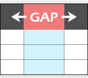 Benchmark Summary Report