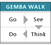 A3 - A Lean Approach to Problem Solving