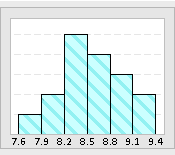 excel histogram template