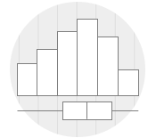 Exploring Histograms and Box Plots: Similarities and Differences