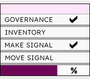 Kanban Audit Checklist