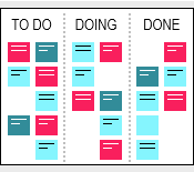Kanban Board Template