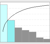 Pareto Chart Template