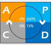 PDCA Template