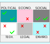 PESTLE Analysis Template