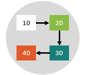 Process Mapping