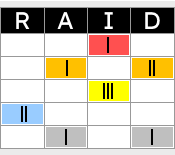 RAID Log Template