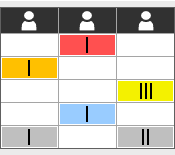 Responsibility Log