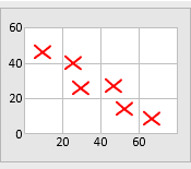 Scatter Diagram Template