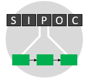 SIPOC Analysis: An Important Step Toward Process Improvement
