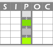 SIPOC Map Template