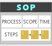 Standard Operating Procedure Template